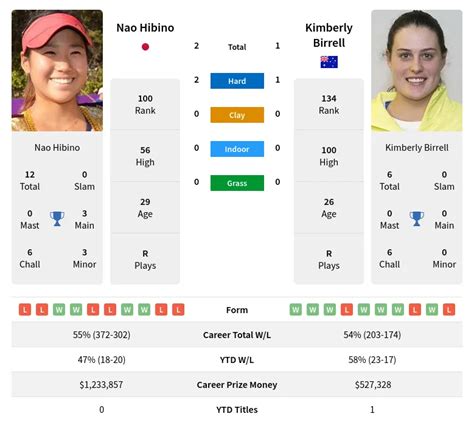 jiangxi open betting site|Nao Hibino Kimberly Birrell Betting Odds (18 October 2023).